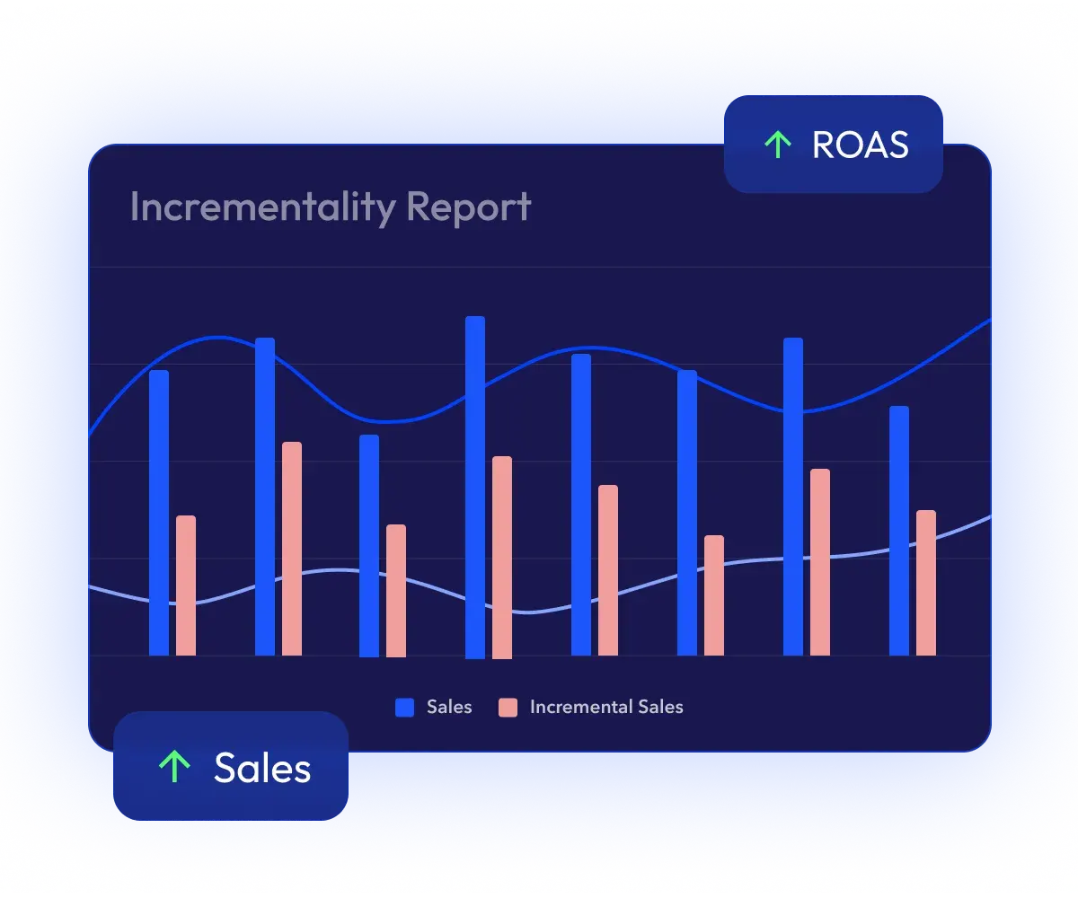 インクリメンタルレポート