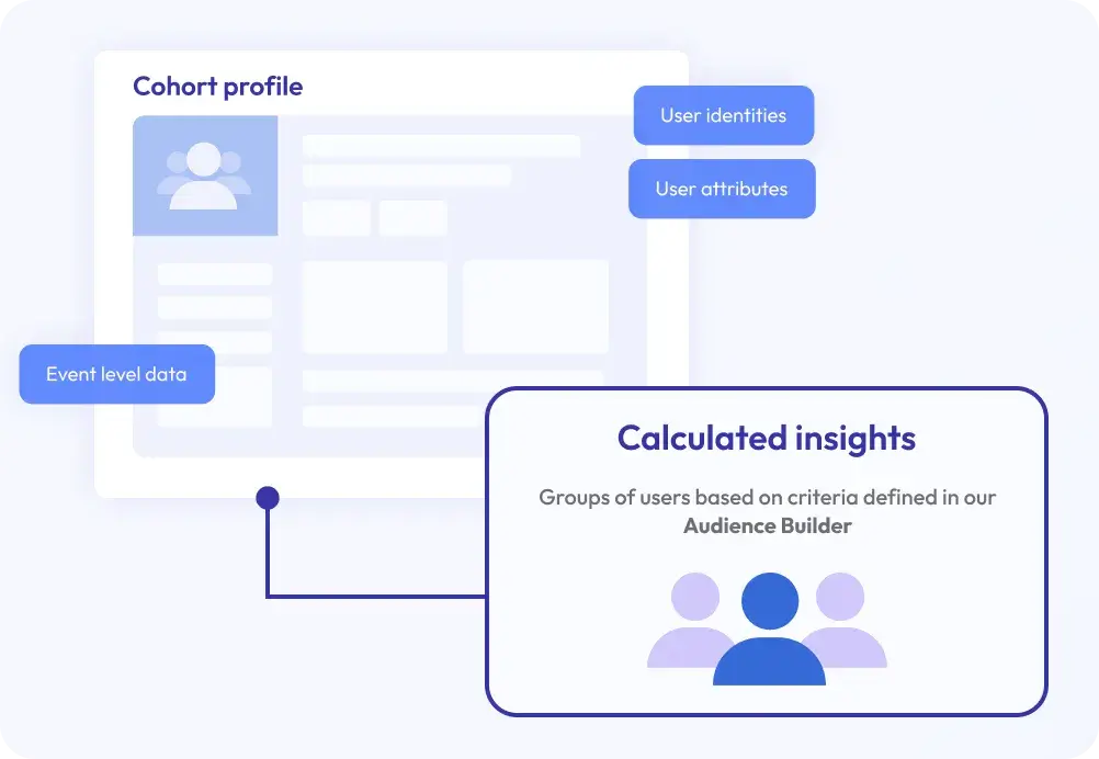 計算された洞察