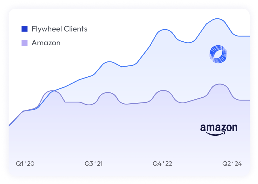 Beat the index chart abstract figure