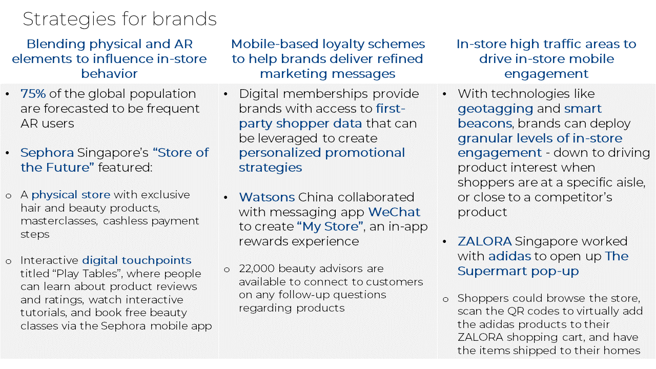 Strategies for brands