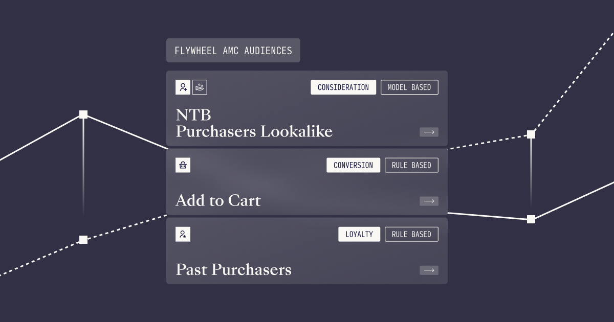 Thumbnail for Flywheel’s AMC Audiences for Sponsored Ads help achieve purchase and loyalty goals