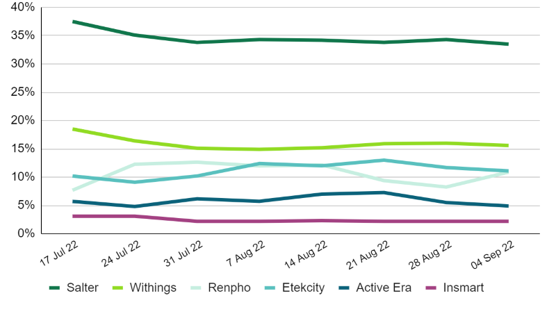 Top 6 Office Organization Brands