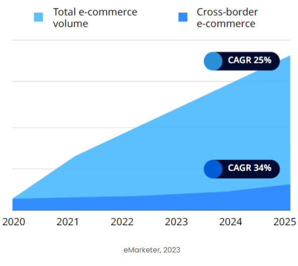 A graph of a number of salesDescription automatically generated with medium confidence