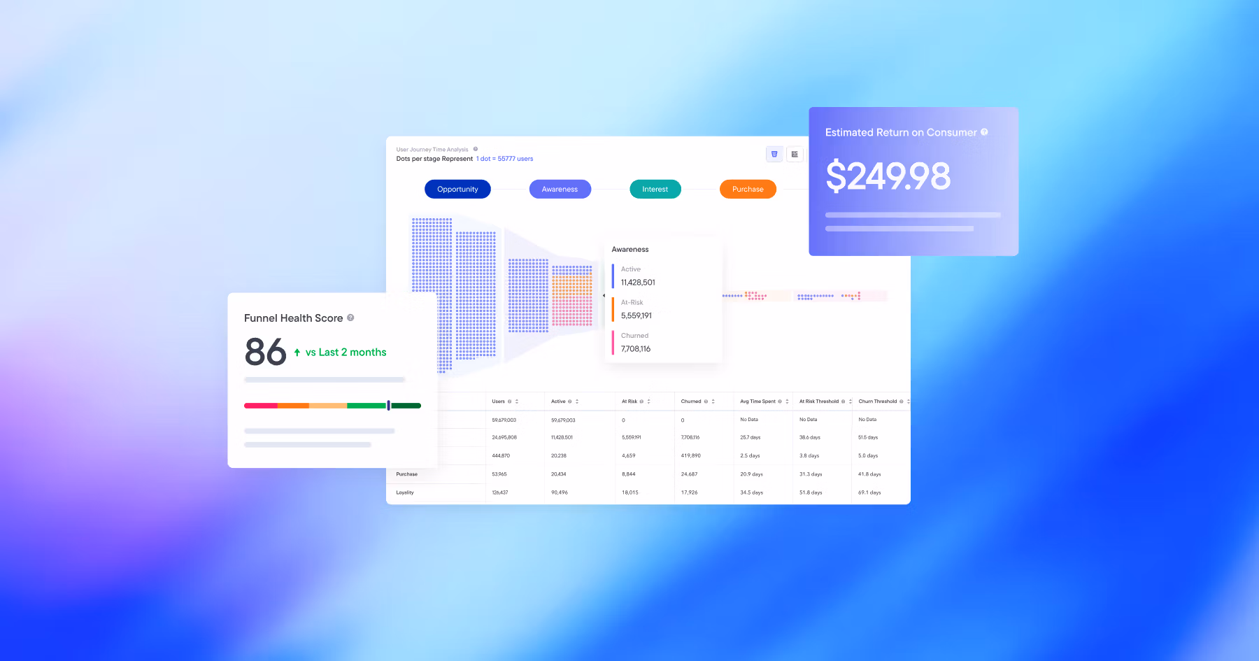 Main image for Flywheel Digital Unveils Return on Consumer Dashboard, Redefining How Brands Measure Long-Term Retail Media Impact on Amazon