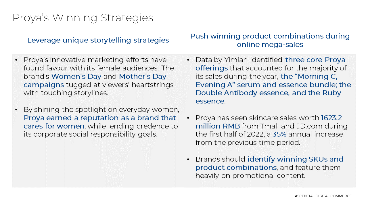 Proya's Winning Strategies