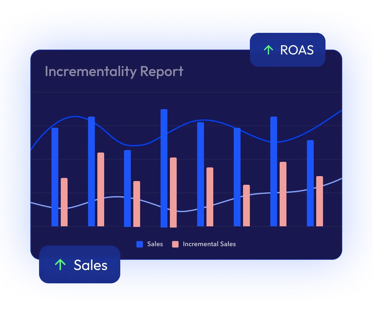Chart showing incrementality report