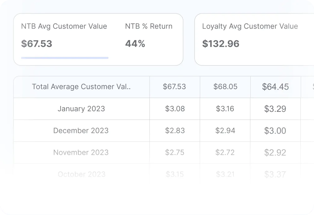 Table showing miscellaneous data from Flywheel Commerce Cloud